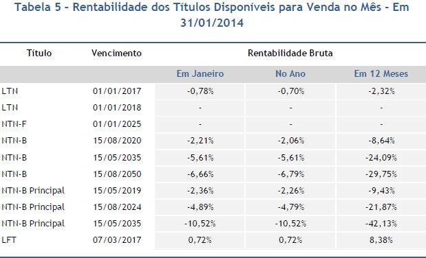 Tesouro