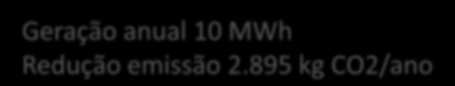 m2 Limites da Propriedade