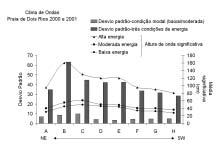 200 metros abrangendo, toda sua extensão (Figura 1).