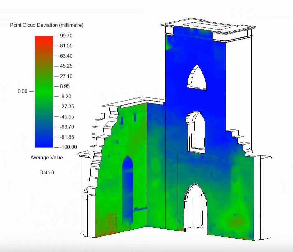 Conversão automática/assistida de dados para modelo BIM