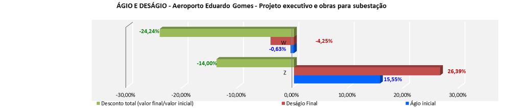 273.782,89 D R$ 16.009.000,00 R$ 6.056.718,95 R$ 22.