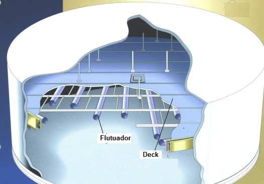 Adernamento de teto flutuante de tanques de armazenamento atmosférico Colaboraram engº Chien, engº Gândara e engº Nilo Ambrósio da Petrobras 1.