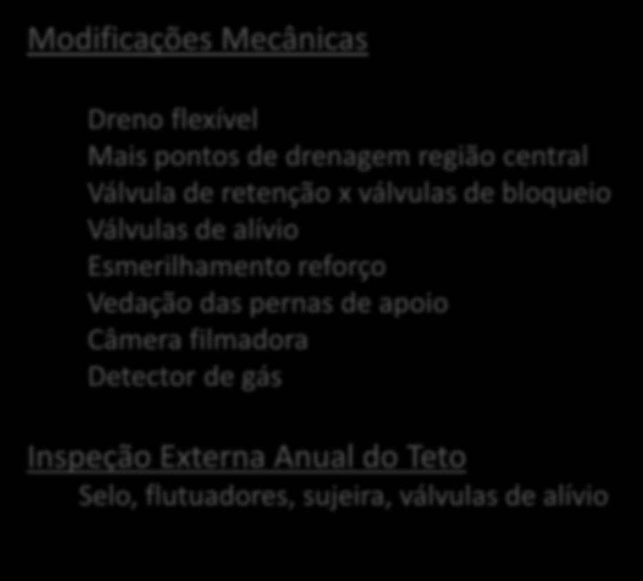 reforço Vedação das pernas de apoio Câmera filmadora Detector de gás Inspeção Externa