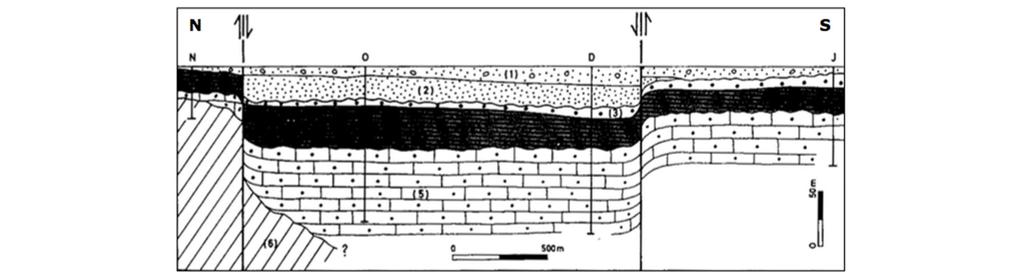 Legenda: (1) Aluvião; (2) Quaternário Arenoso; (3) Miocénico arenoso fino; (4) Miocénico argilo-silto-arenoso; (5) Miocénico calcário e calco-arenoso; (6) Cretácico; (7) Rochas evaporíticas; (A, B,