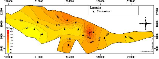 No aquífero semi-confinado foi igualmente possível observar a presença de variações sazonais dos níveis piezométricos. No entanto, estas foram mais evidentes do que as registadas no freático.