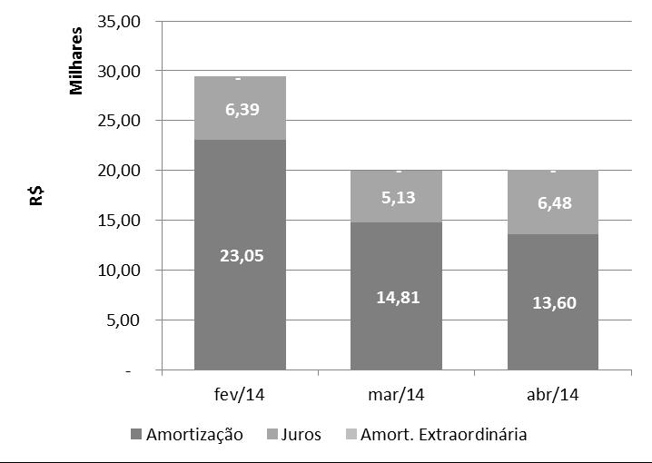 Abril de 2014 Relatório Características do Ativo (POLO) Cedentes: Originadores: 11F0044852 Fundos geridos pela Polo Capital Viver Incorp. e Construtora S.A. Tecnisa S.A. Even Construtora e Incorp. S.A. Rossi Residencial S.