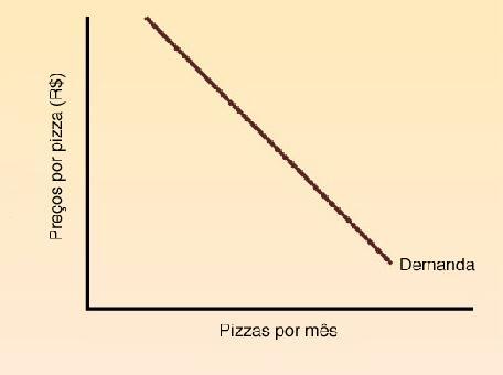 A curva de demanda individual A curva de demanda individual mostra a relação