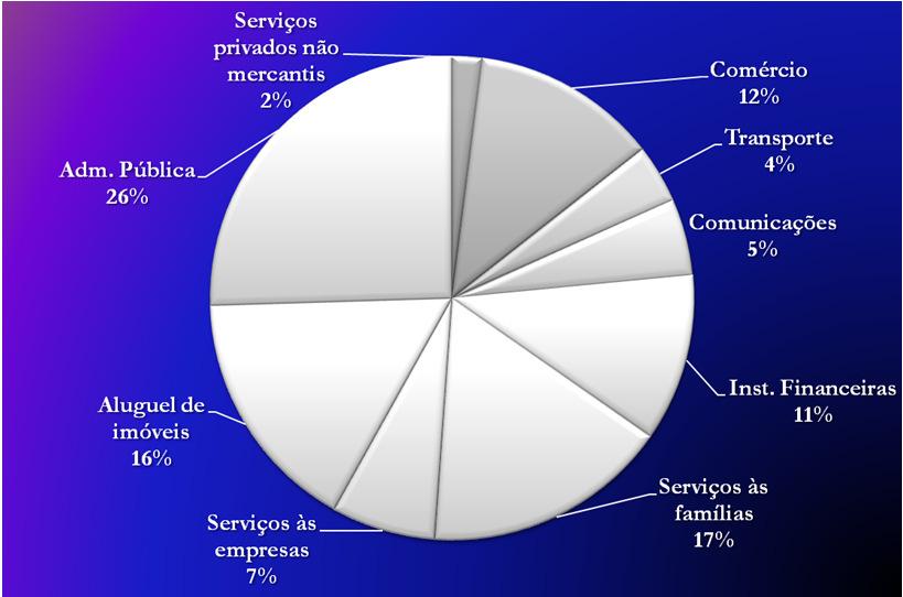 Marketing de Serviços Parte 01 Definições básicas de Serviços (URDAN; URDAN, 2006) Serviços são os resultados de uma atividade ou série de atividades que envolvem interações entre cliente,