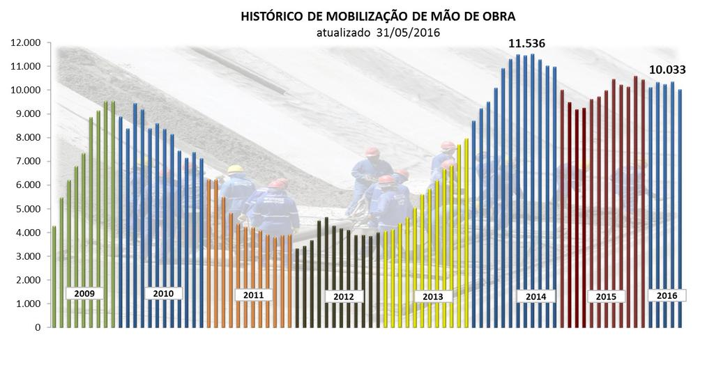 1,4% da vazão garantida pela barragem de Sobradinho (1850 m³/s) no trecho do rio onde se dará a captação.