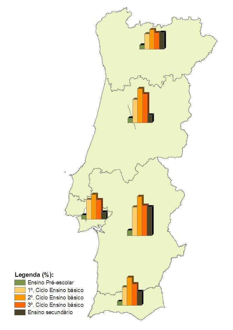 Percentagem de alunos com NEE face ao total de alunos