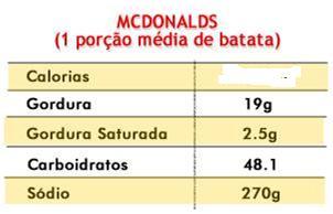 comer aquele sandubão no Mc Donald s.