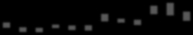 114 0,07 0,06 0,05 0,04 0,03 0,02 0,01 0 C1i C1s C1c C3i C3s C3c C2i C2s C2c C4i C4s C4c Figura 3 - Gráfico de dispersão (Box-plot)