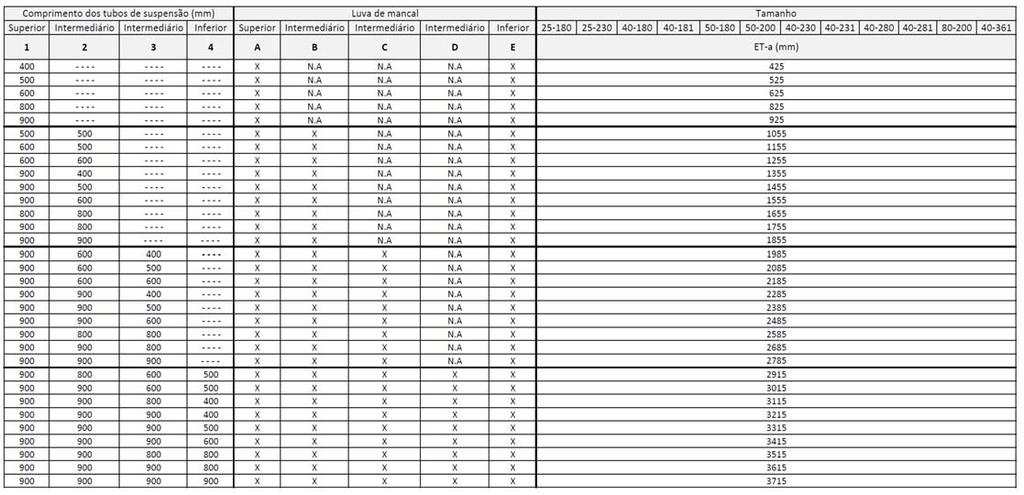 RPH-V 11. Profundidade da instalação 11.