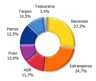 Desempenho dos ADRs na NYSE (1T15) Fonte: Bloomberg Controle Difuso Base: 31.03.