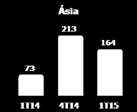 338 8,6% 4.185 (13,4%) 536 498 7,5% 600 (10,7%) 6,77 6,70 1,0% 6,98 (3,0%) Total 3.789 3.576 5,9% 4.