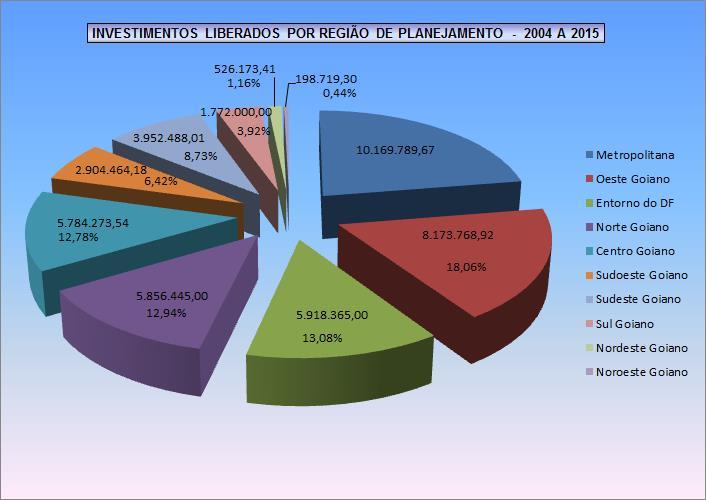 Ação: Financiamento da Cadeia Produtiva