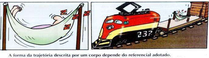 (1) Só exise quando o moimeno for ariado; () Possui a mesma direção e senido de, quando o moimeno for acelerado. Possui a mesma direção e senido oposo de, quando o moimeno for reardado.