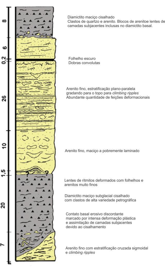 31 Figura 9 - Associação glacial na borda oeste da Bacia do Parnaíba (adaptado de Oliveira, 1997).