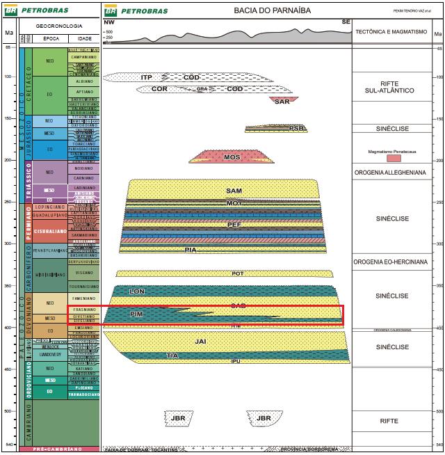 13 Figura 6: Carta Estratigráfica da Bacia do Parnaíba (mod. VAZ et al., 2007). 2.5.1 Sequência Siluriana Corresponde litoestratigraficamente ao grupo Serra Grande.