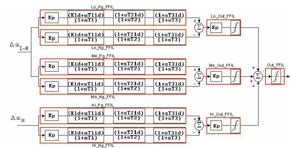 5 A IEC 61850 não faz nenhuma referência a IEC 61131, mas lista diversos LN (logical nodes) como o FFIL (filter function) que podem ser utilizados como bloco para composição de estruturas de controle