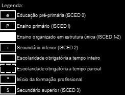 Eslovénia Espanha P P P P P P i i i i Estónia Finlândia França P P P P P i i i i S* S S Grécia e e P P P P P P i i i Hungria e e e S* S S S S Irlanda P P P P P P P P i i i S S S Islândia Itália P P P