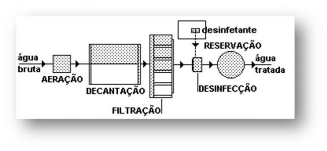 Não há uma regra geral para prever o melhor floculante. O que se faz normalmente é averiguar, por meio de ensaios de laboratório, se determinado floculante satisfaz às exigências previstas.