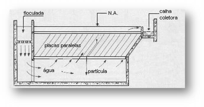 Assim por exemplo, a Tubos e Conexões Tigre desenvolveu um perfil retangular de PVC rígido para construção dos referidos módulos, como pode ser observado na figura ao lado.