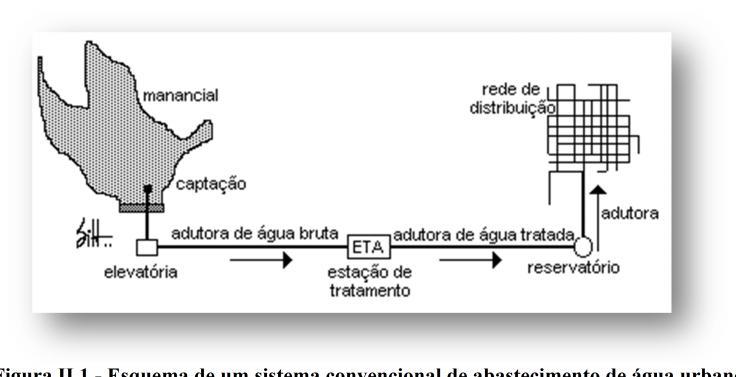 vidas, mais áreas ajardinadas terão, assim como mais carros, mais edifícios públicos, maiores possibilidades de incêndios, etc., que elevam o consumo.