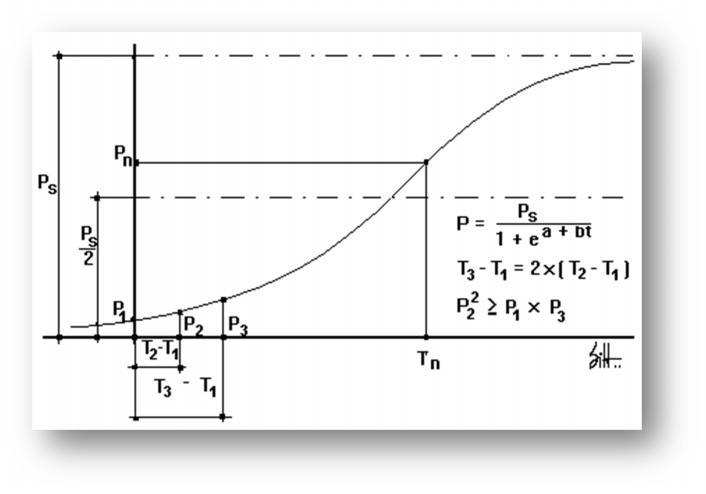 FIG. II.