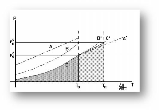 Outro método frequentemente mencionado na literatura sobre o assunto é o método gráfico denominado comparativo.