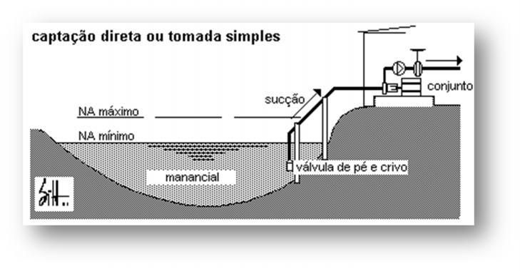 IV.3.1.5. Economia nas instalações Os princípios básicos da engenharia são a simplicidade, a técnica e a economia.