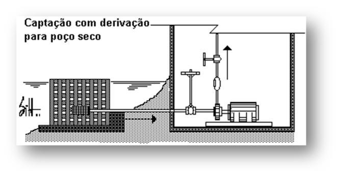 b) Leitos arenosos IV.3.