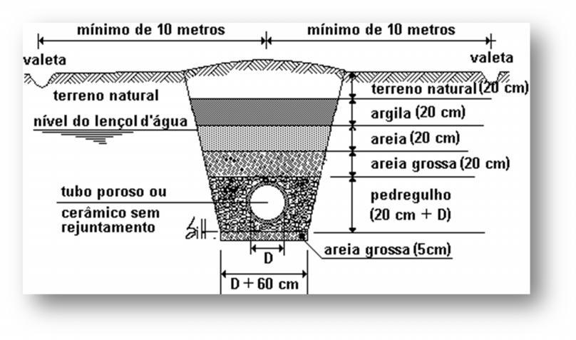 Figura IV.