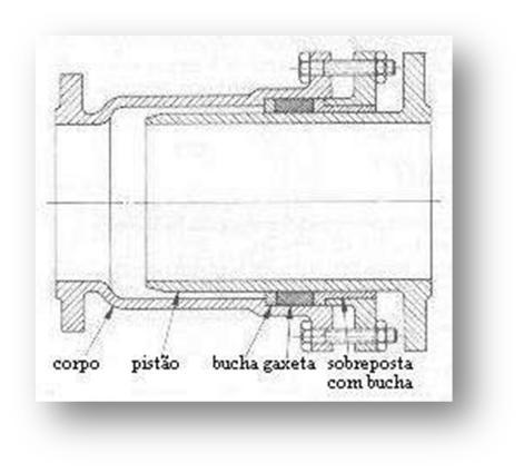 Figura V.4 - Junta de dilatação para tubos de fºfº com juntas de flanges V.7. 2.1.