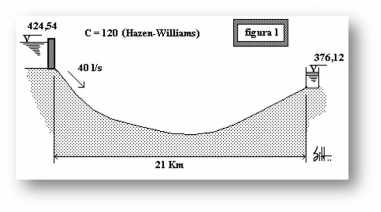 V.8. EXERCÍCIOS 1. Um canal trapezoidal com paredes inclinadas de 45, base duas vezes a altura, revestido com cimento alisado a colher de pedreiro, descarrega uma vazão de 4,5 m³/s.