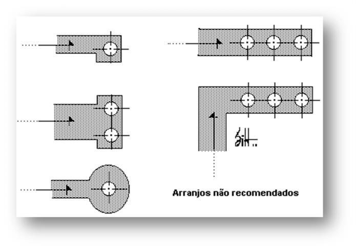 bombas A em série e (c) de duas bombas A em paralelo.