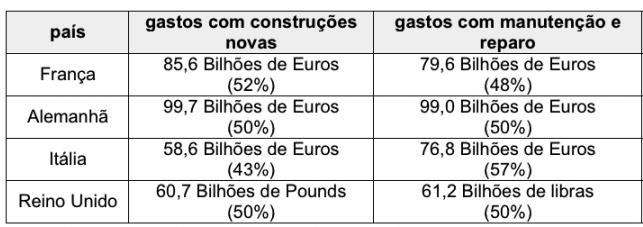 Prevenção de problemas Importância do uso de novas