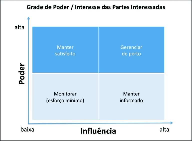 76 11.2 DADOS DE CONTATO DAS PARTES INTERESSADAS Tabela 30 Dados de contato # Parte Interessada Celular DDD+Nro E-mail Skype 1 Fredi Silva 51 99880001 fredi@pkr.com.br fredi.