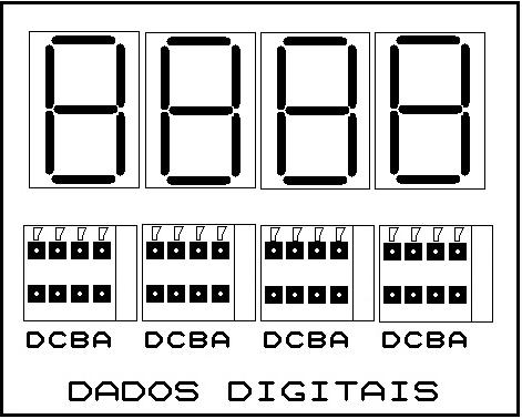 8 DADOS DIGITAIS Este bloco converte um dado digital de 8 bits em um dado em hexadecimal.