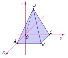 . Na figura ao lado está representada a pirâmide ABCOD. Relativamente ao referencial ortonormado Oxyz tem-se A 4, 0, 0, B 4, 4, 0, C 0, 4, 0 e,, 7 D.