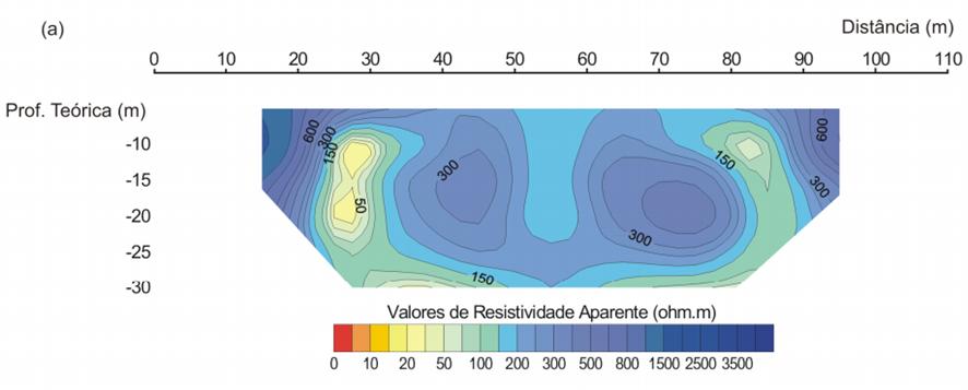 Quanto à Perfilagem Elétrica de Poço, é aplicada em investigações dentro de poços, em outras palavras, é um termo genérico usado para designar os perfis de poços que medem alguma propriedade