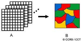espaciais, ou temporais, atribuindo cada pixel a uma determinada classe ou categoria previamente definida.