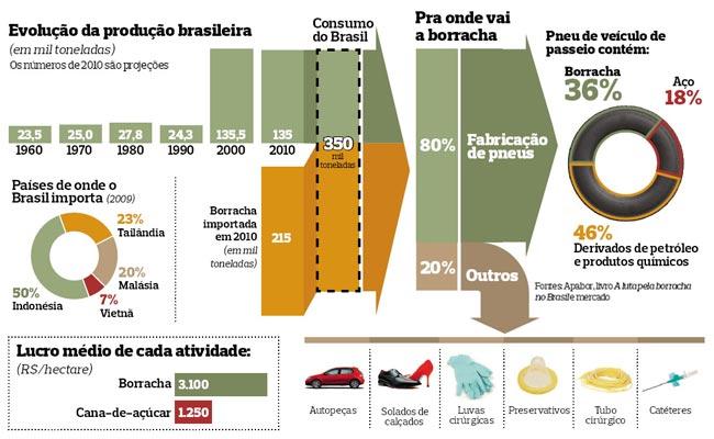 CENÁRIO DA