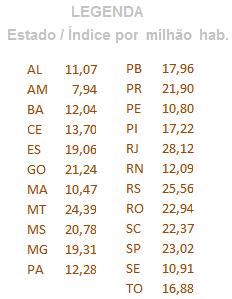 Figura 12. Distribuição de tomógrafos por milhão de habitantes nos estados brasileiros.