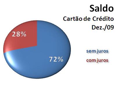 DESTAQUES DE DEZEMBRO Retornando ao crédito ao consumidor, outra modalidade em evidência no ano foi a que contempla as operações com juros no cartão de crédito(r$ 26,2 bilhões).