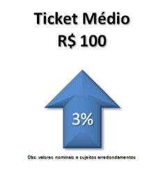 juros (principalmente compostas pelo crédito rotativo no cartão), que acabariam por refletir em parte, o impulso que o crédito consignável tomou a partir do 02ºT09.