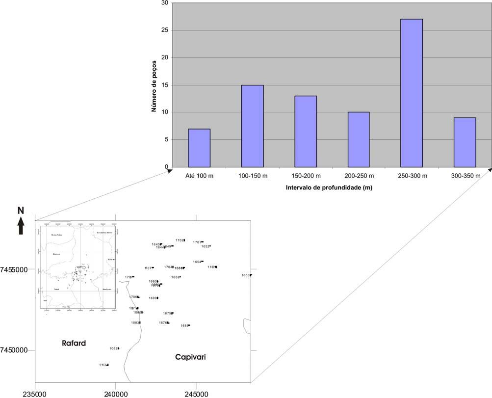 Figura 5. Variação na profundidade dos poços perfurados nos municípios de Capivari e Rafard. 6.2.