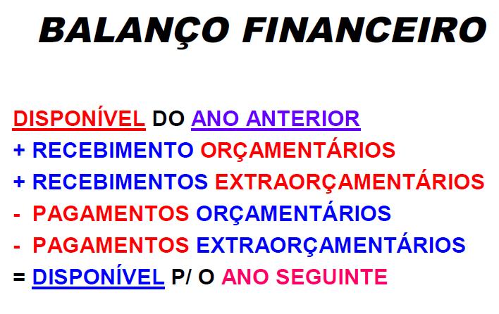 BALANÇO PATRIMONIAL RES. CFC 1.