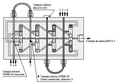 Ligação de saídas VPBM com tubo de ligação Diagrama funcional