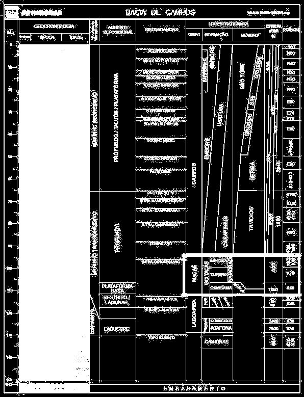 inferior, composta por derrames basálticos e sedimentos continentais, uma sequência transicional, composta por evaporitos, e uma mega sequência marinha,